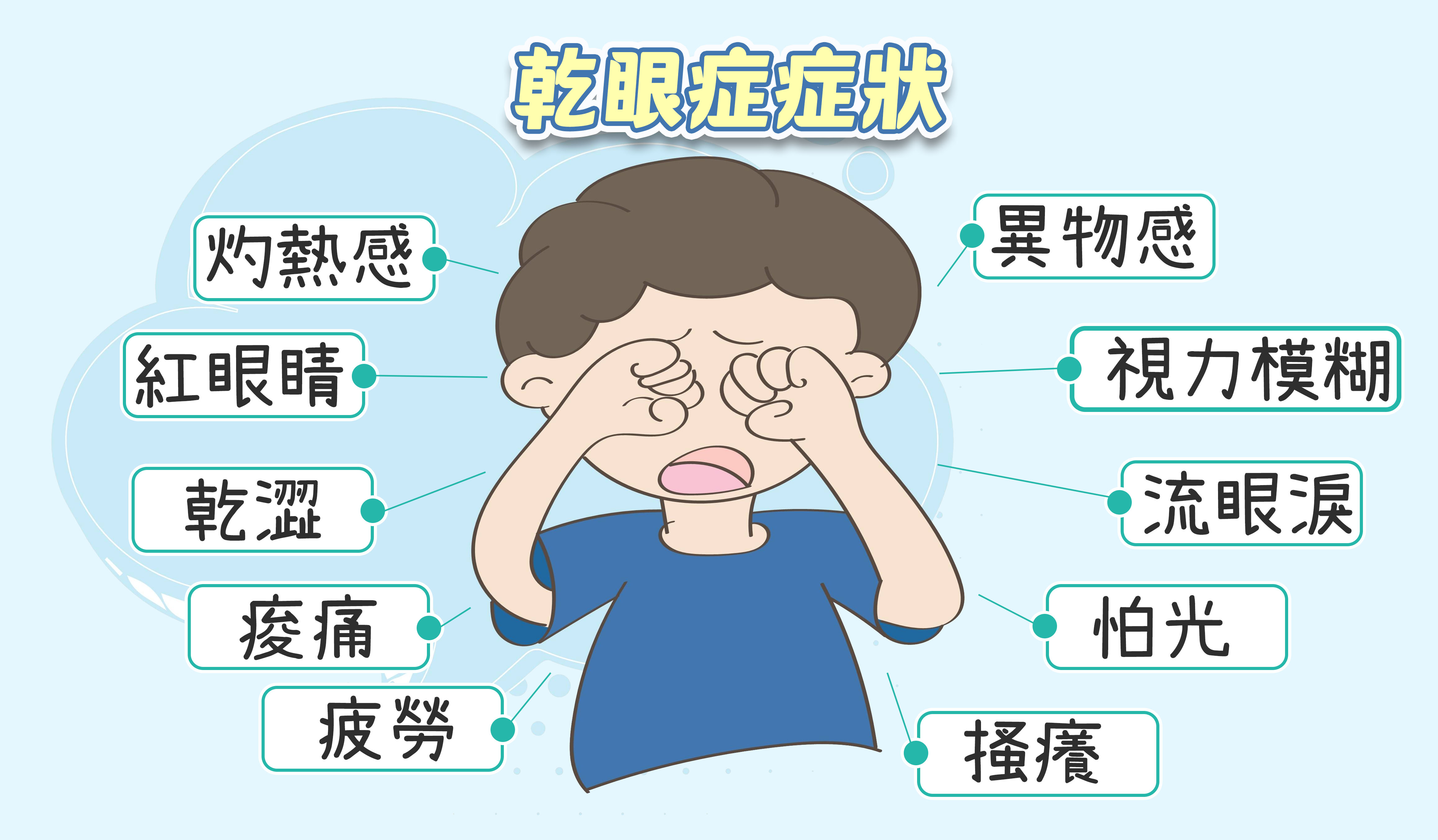 乾眼症症狀.jpg